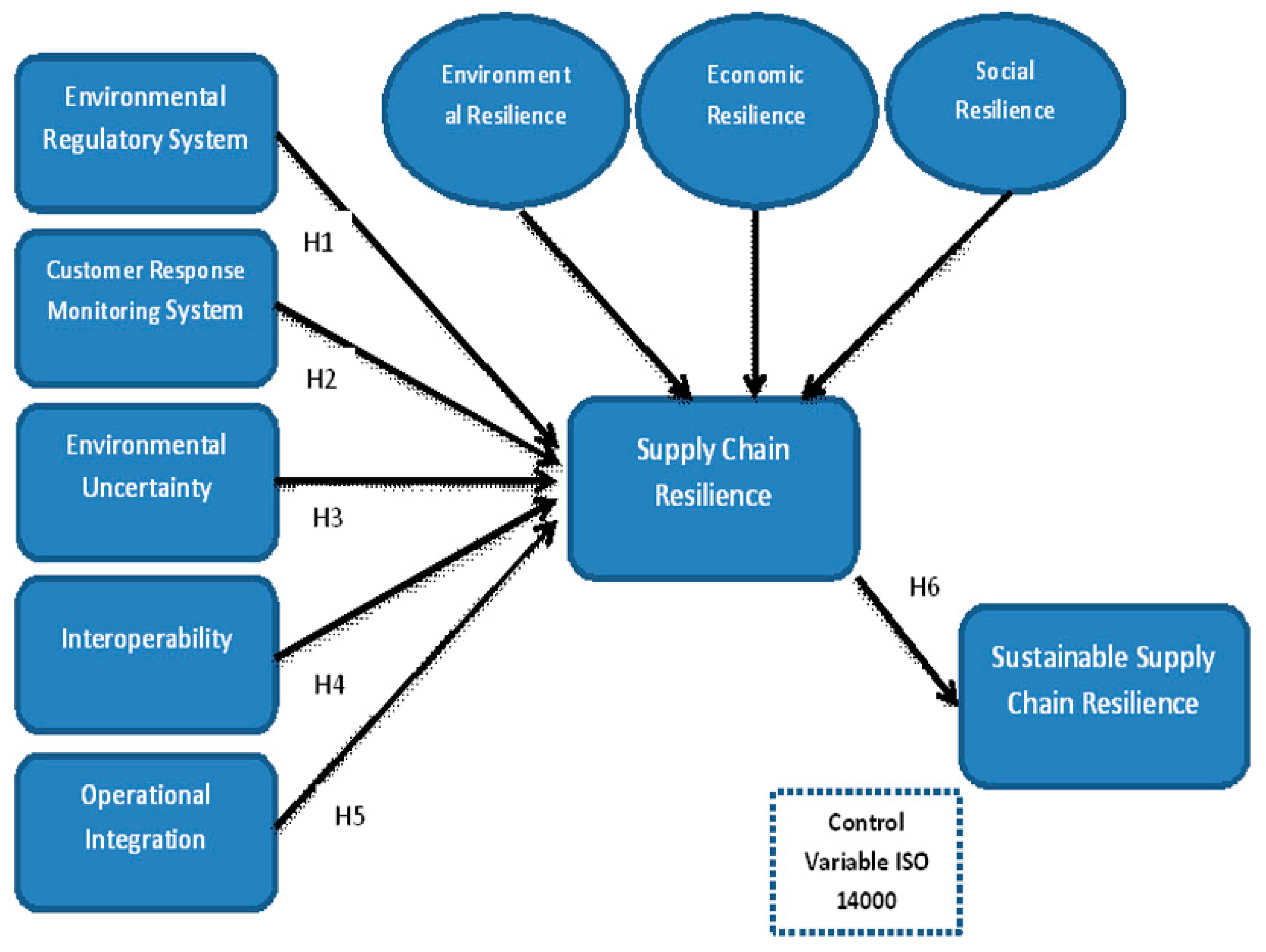 Sustainability 13 06151 g001 Sustainability 13 06151 g001
