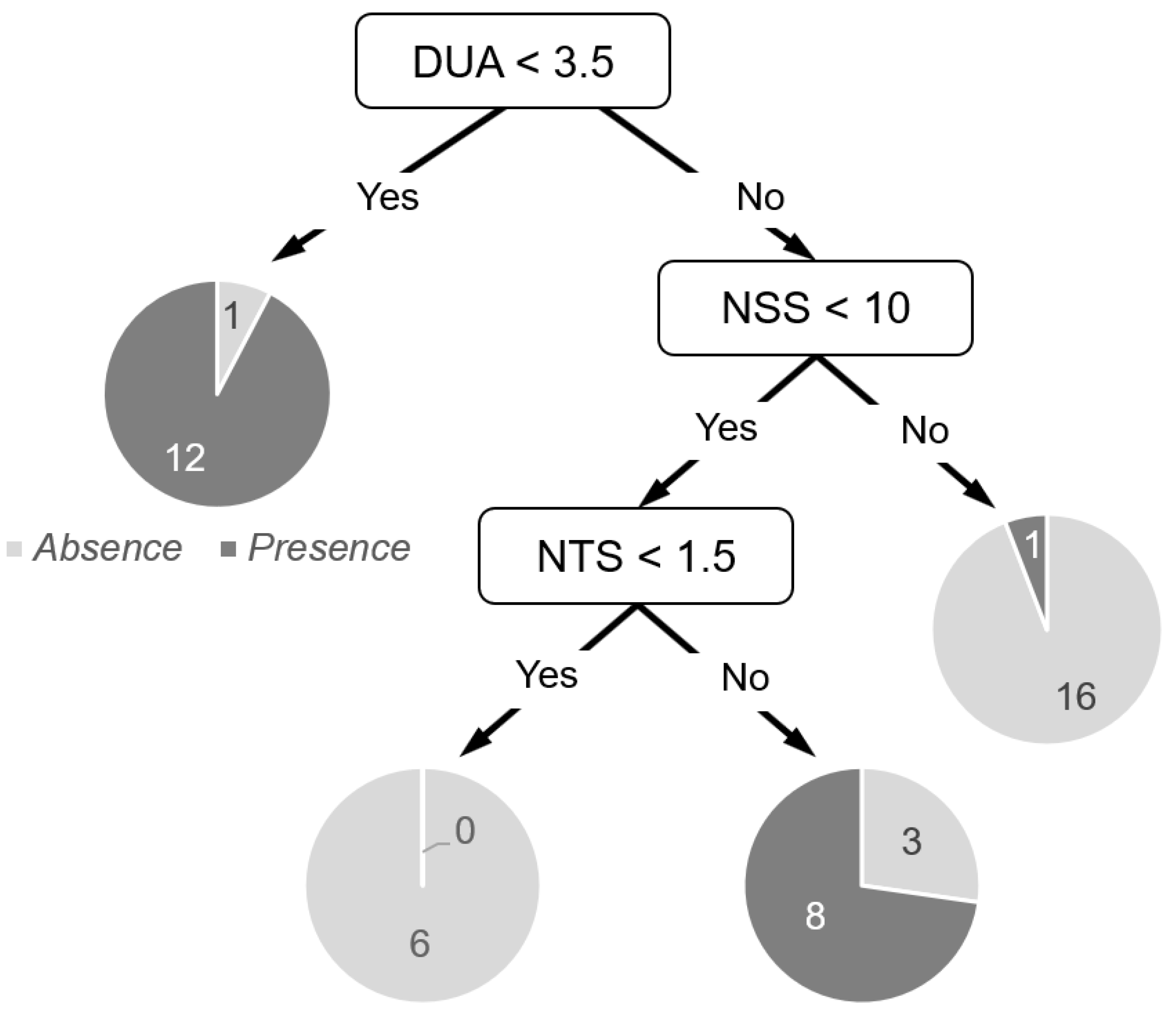Sustainability 13 06152 g004