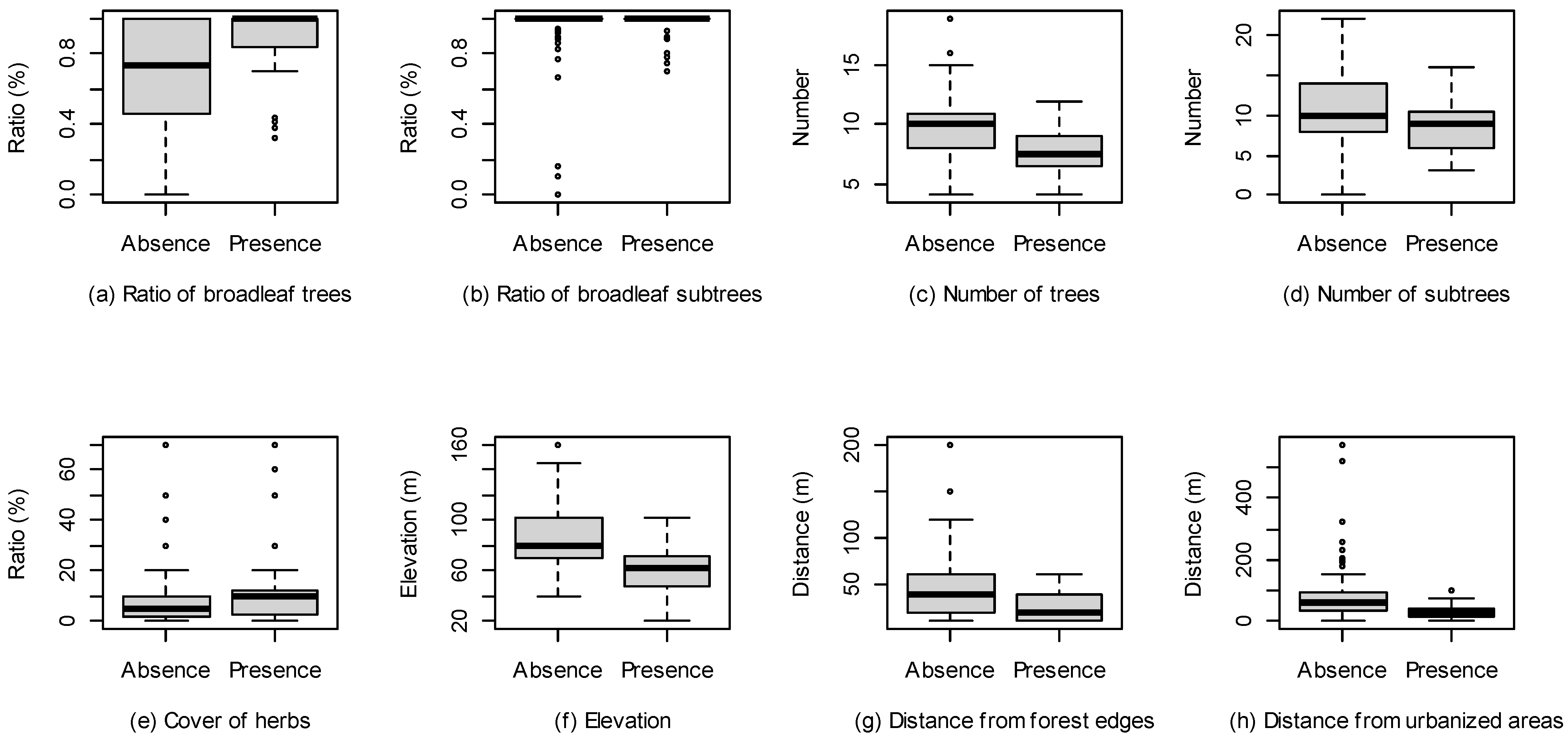 Sustainability 13 06152 g005