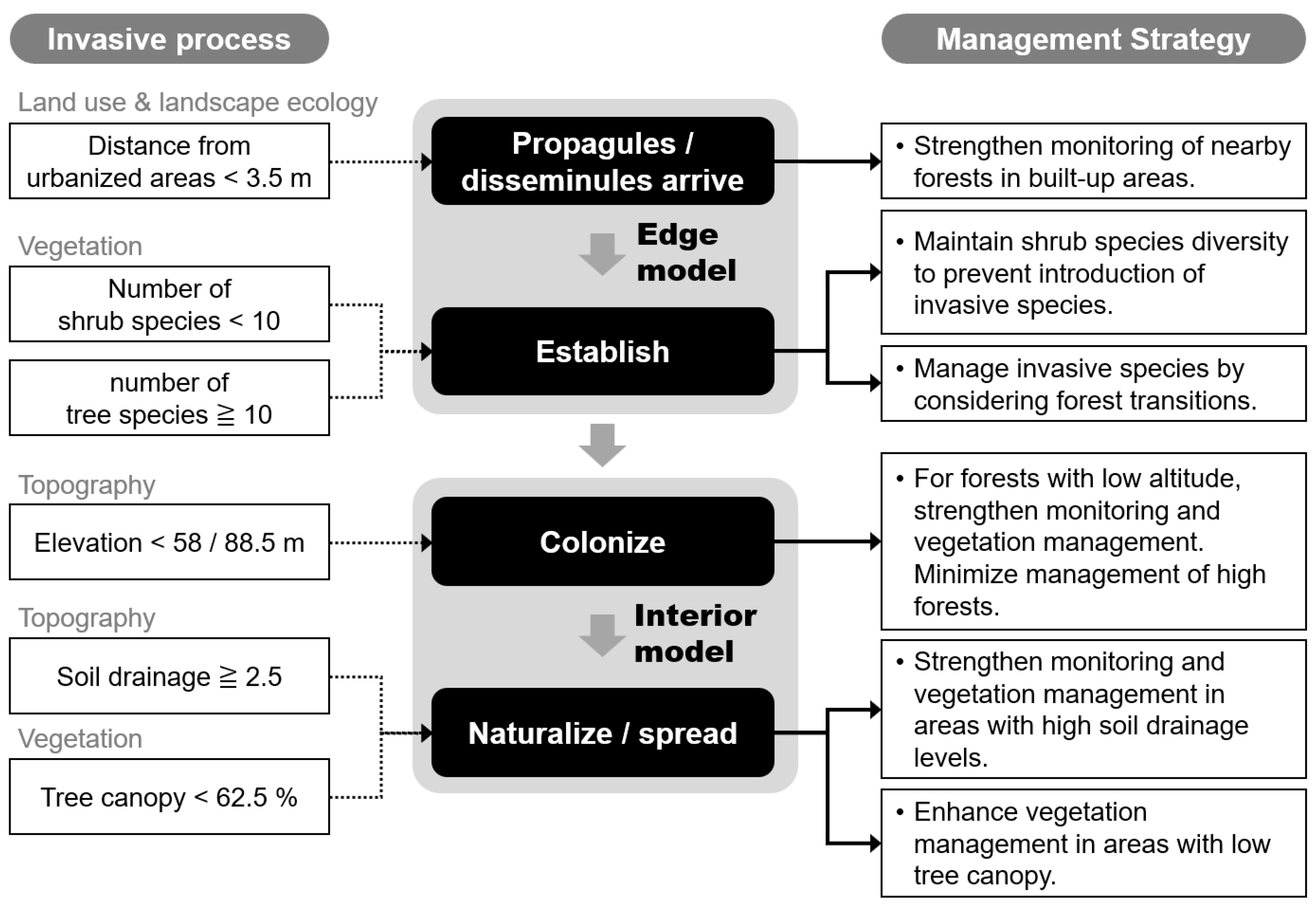 Sustainability 13 06152 g007