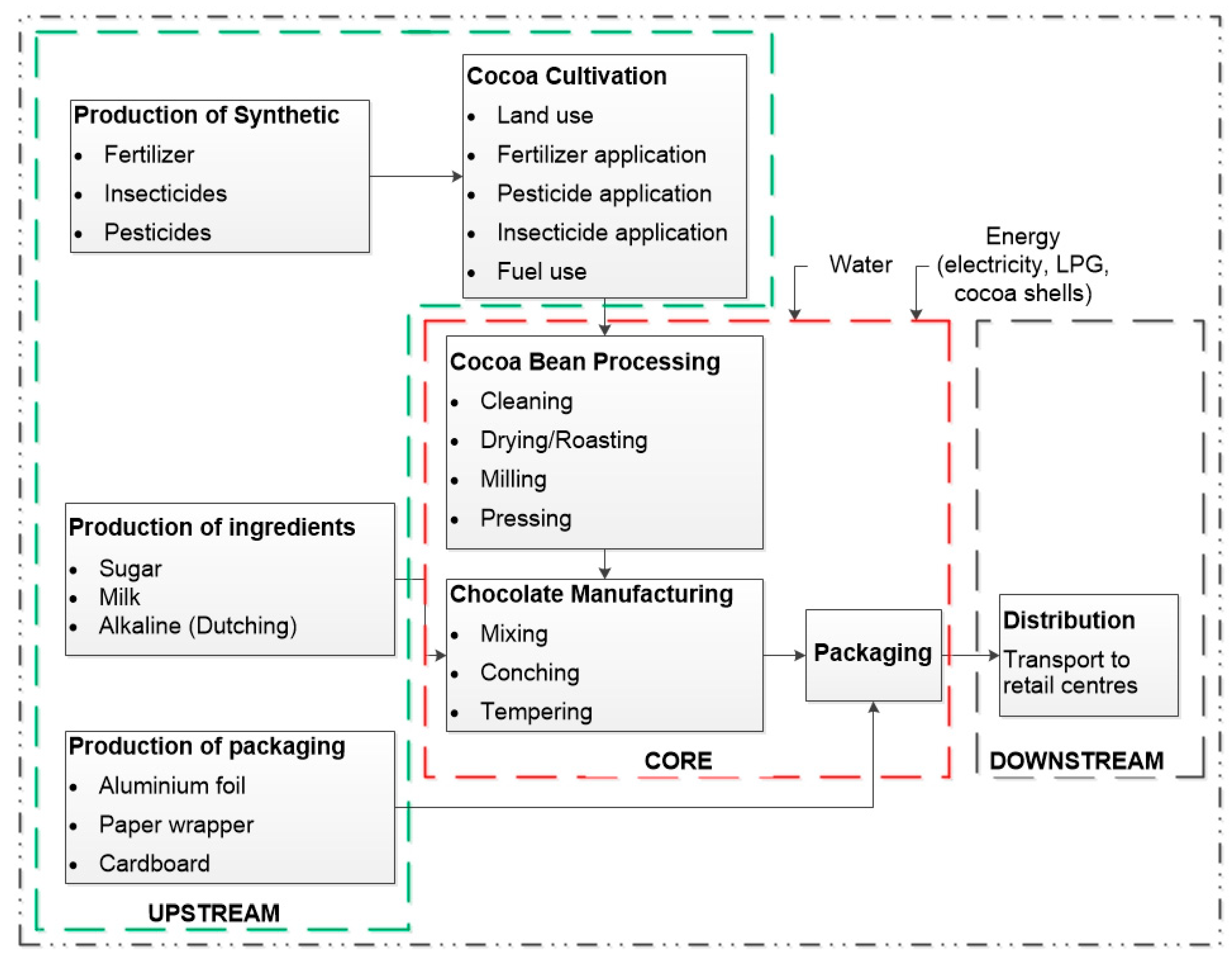 Sustainability 13 06155 g001 Sustainability 13 06155 g001