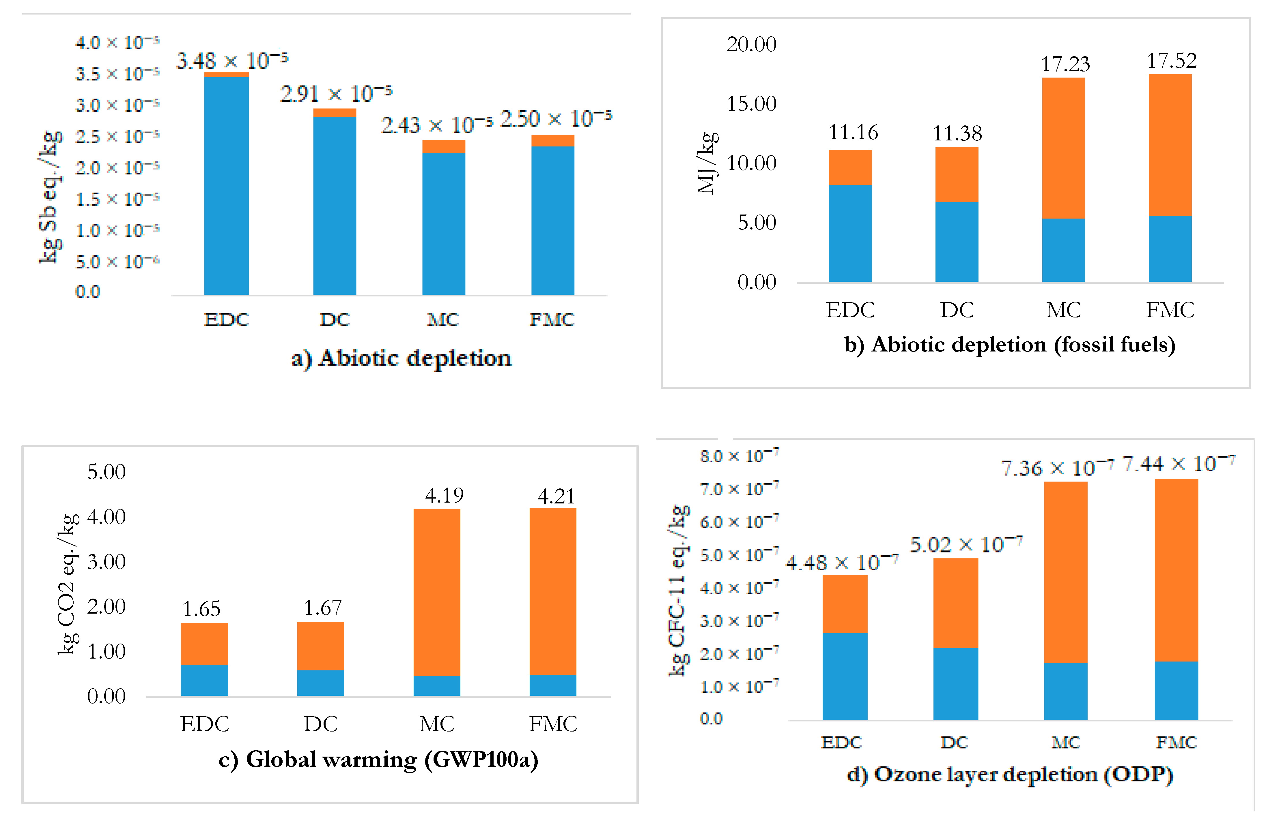 Sustainability 13 06155 g003a Sustainability 13 06155 g003a