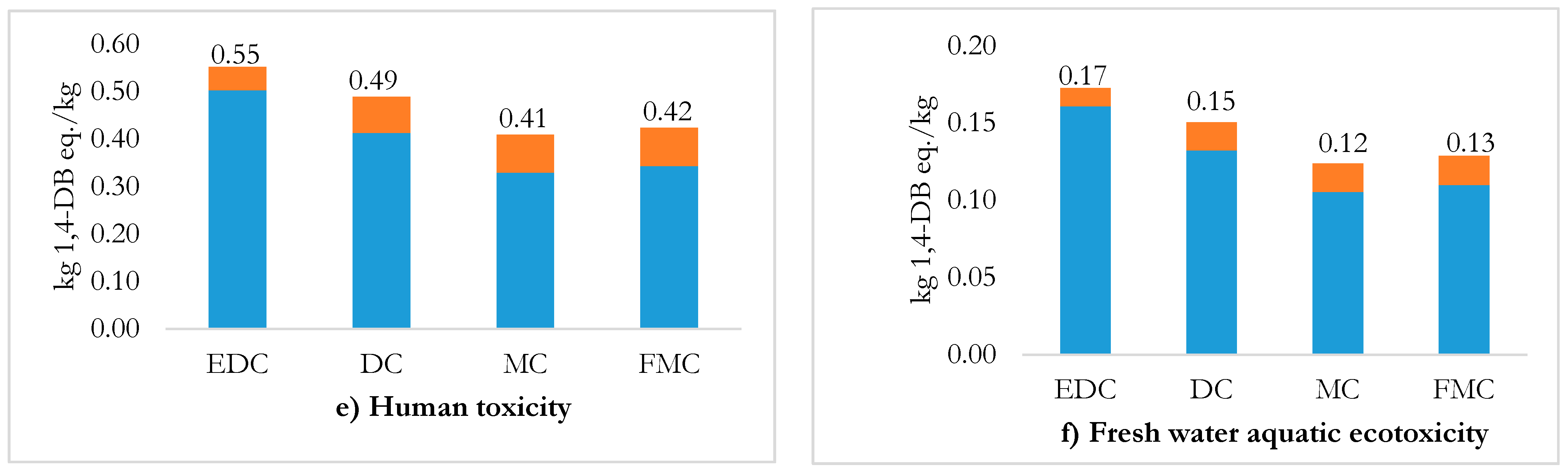 Sustainability 13 06155 g003b1 Sustainability 13 06155 g003b1