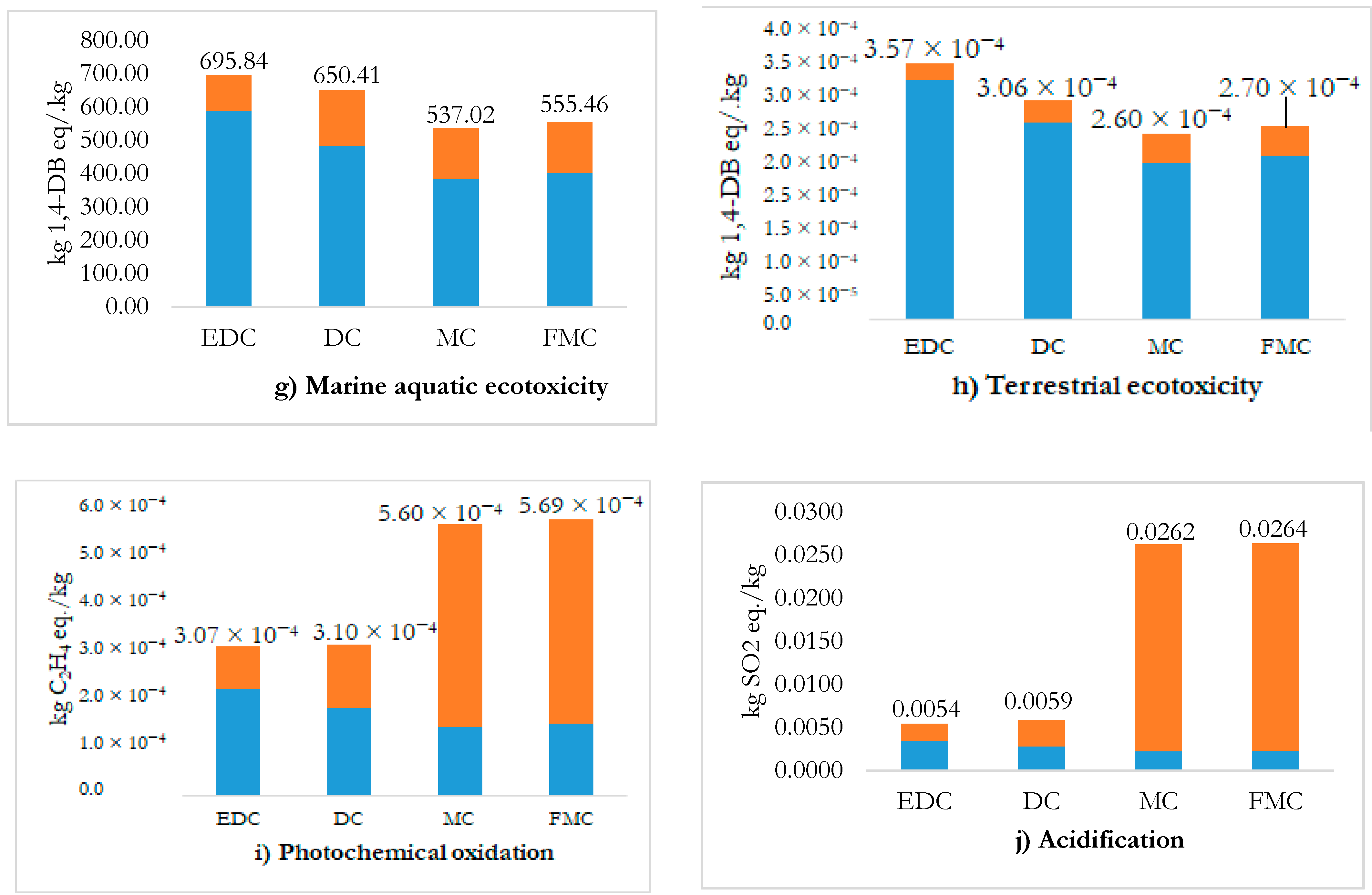 Sustainability 13 06155 g003b2 Sustainability 13 06155 g003b2