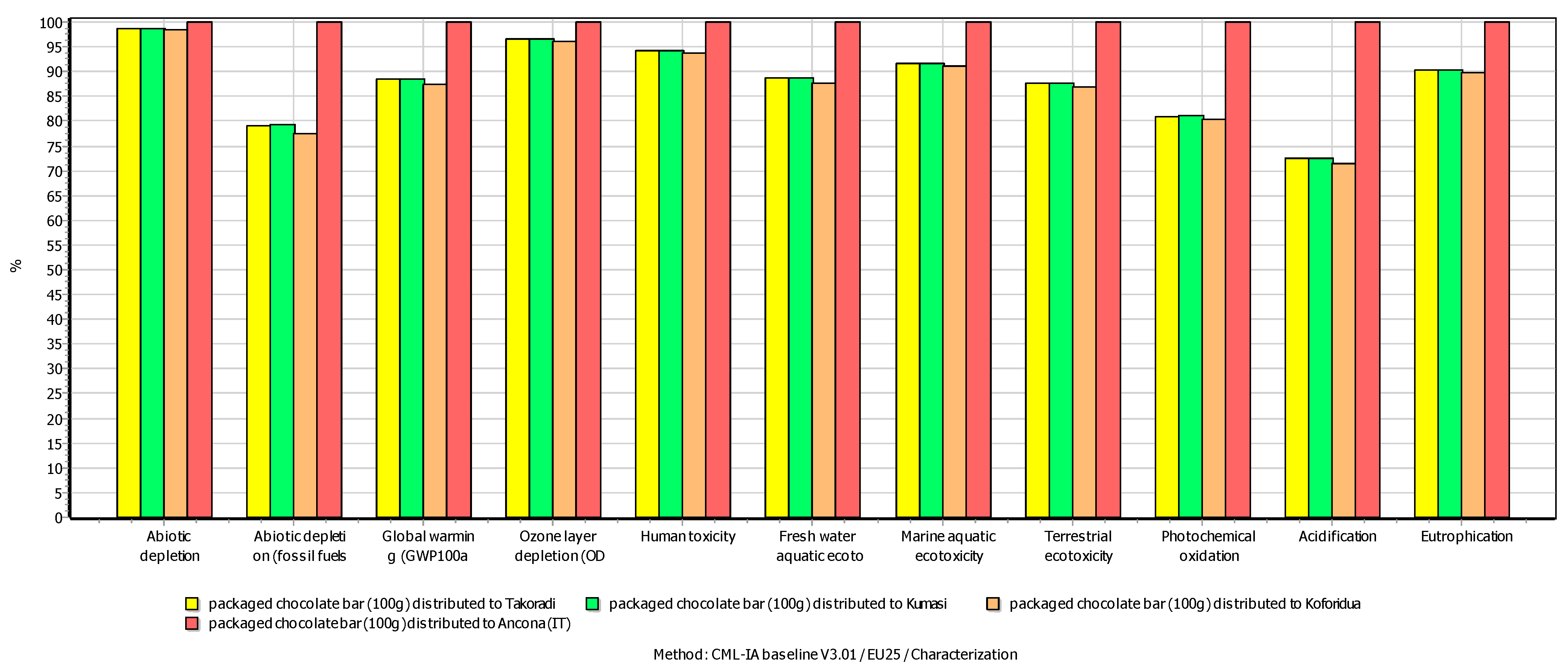 Sustainability 13 06155 g004 Sustainability 13 06155 g004