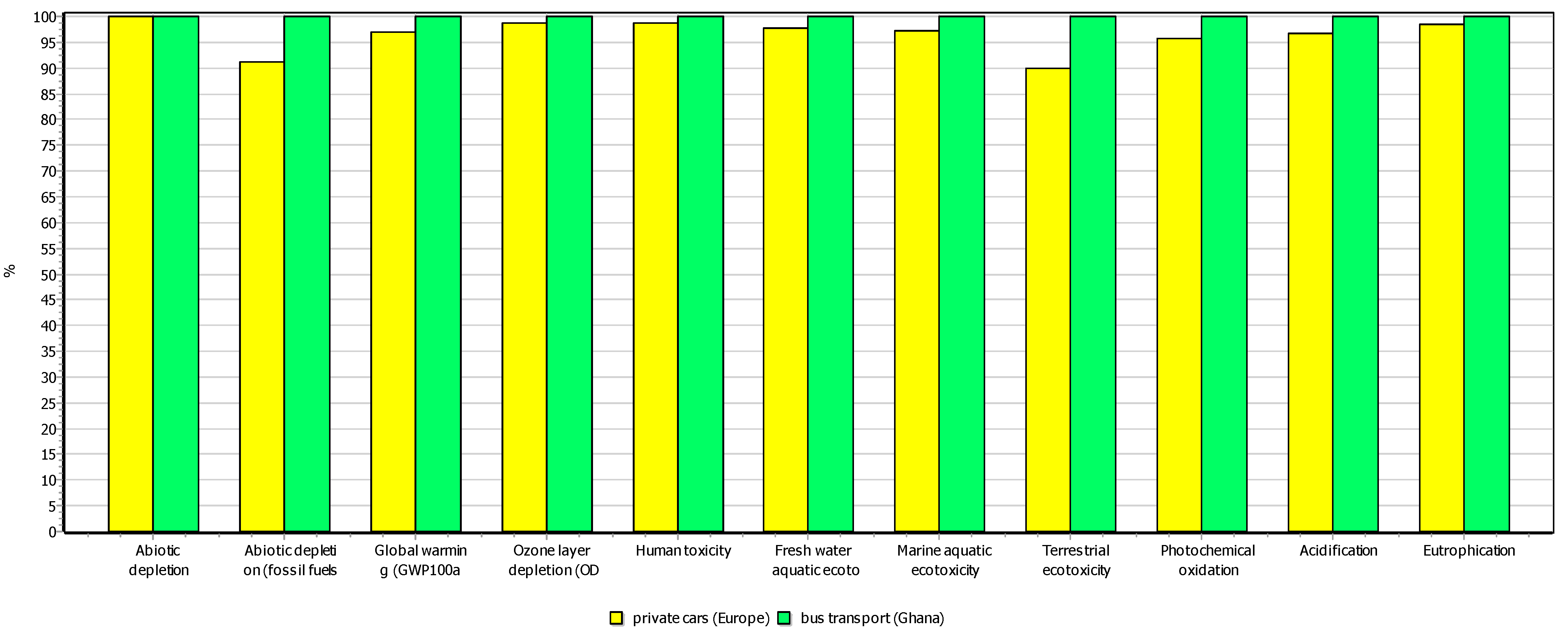Sustainability 13 06155 g005 Sustainability 13 06155 g005