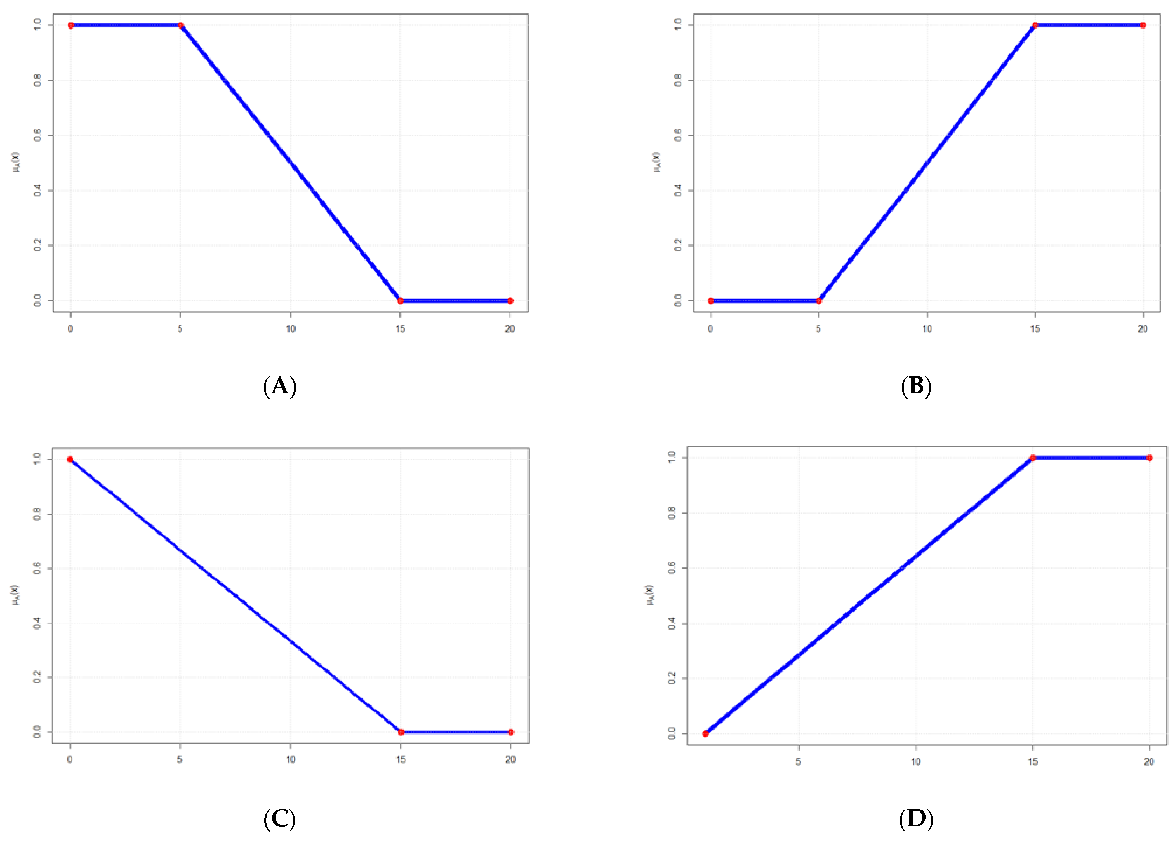 Sustainability 13 06161 g003