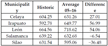 Sustainability 13 06161 i004