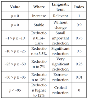 Sustainability 13 06161 i005