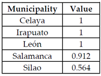 Sustainability 13 06161 i006