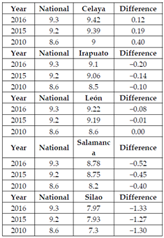 Sustainability 13 06161 i007