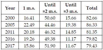 Sustainability 13 06161 i010