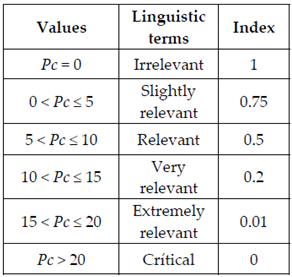 Sustainability 13 06161 i011