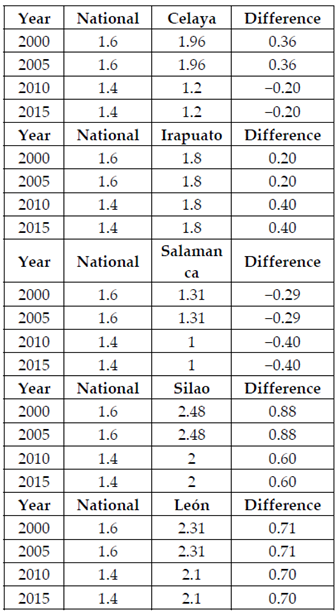 Sustainability 13 06161 i013