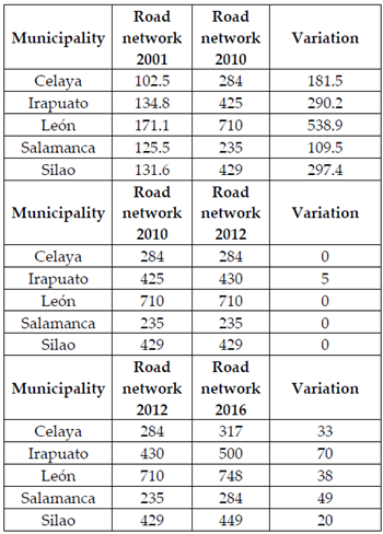 Sustainability 13 06161 i016