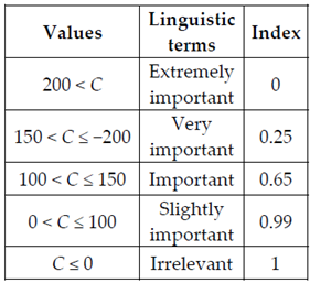 Sustainability 13 06161 i017