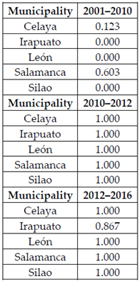 Sustainability 13 06161 i018