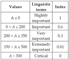 Sustainability 13 06161 i020