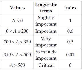 Sustainability 13 06161 i023