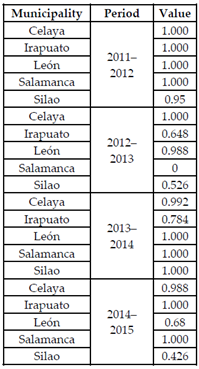 Sustainability 13 06161 i024
