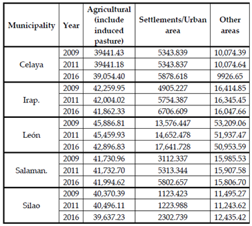 Sustainability 13 06161 i025