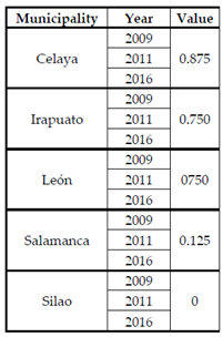Sustainability 13 06161 i027