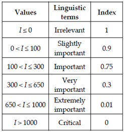 Sustainability 13 06161 i029