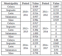 Sustainability 13 06161 i030