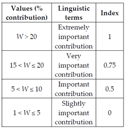 Sustainability 13 06161 i032