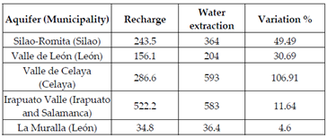 Sustainability 13 06161 i034