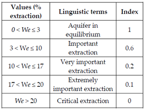 Sustainability 13 06161 i035
