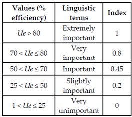 Sustainability 13 06161 i038