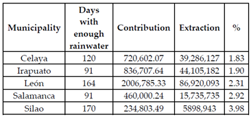 Sustainability 13 06161 i043