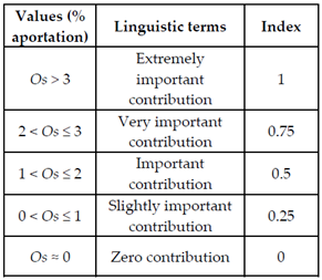 Sustainability 13 06161 i044