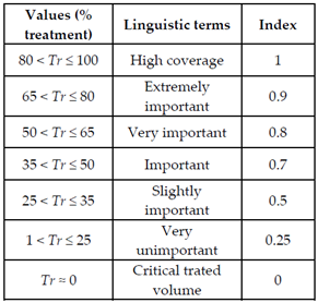 Sustainability 13 06161 i047