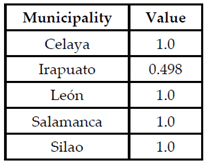 Sustainability 13 06161 i048