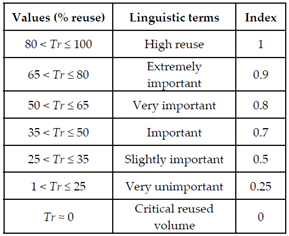 Sustainability 13 06161 i050