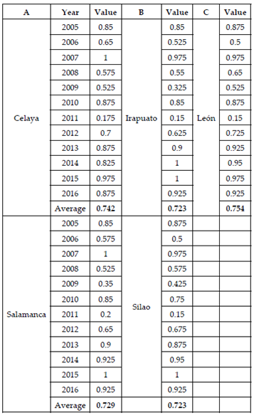 Sustainability 13 06161 i054
