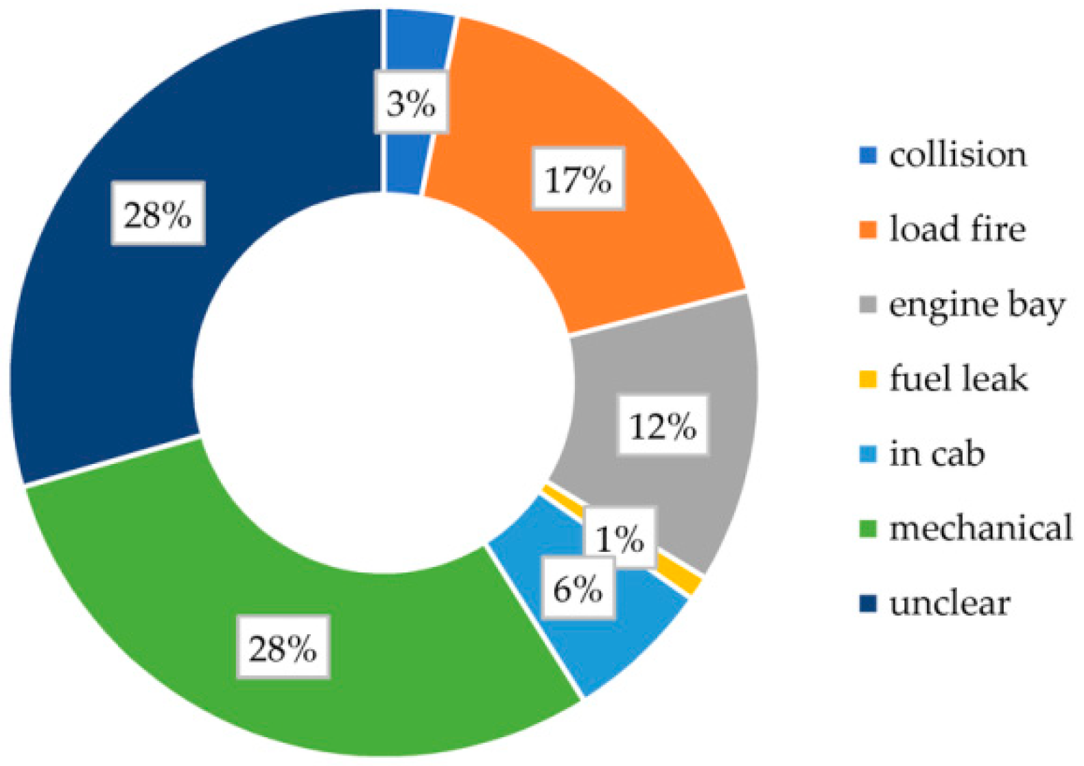 Sustainability 13 06172 g003