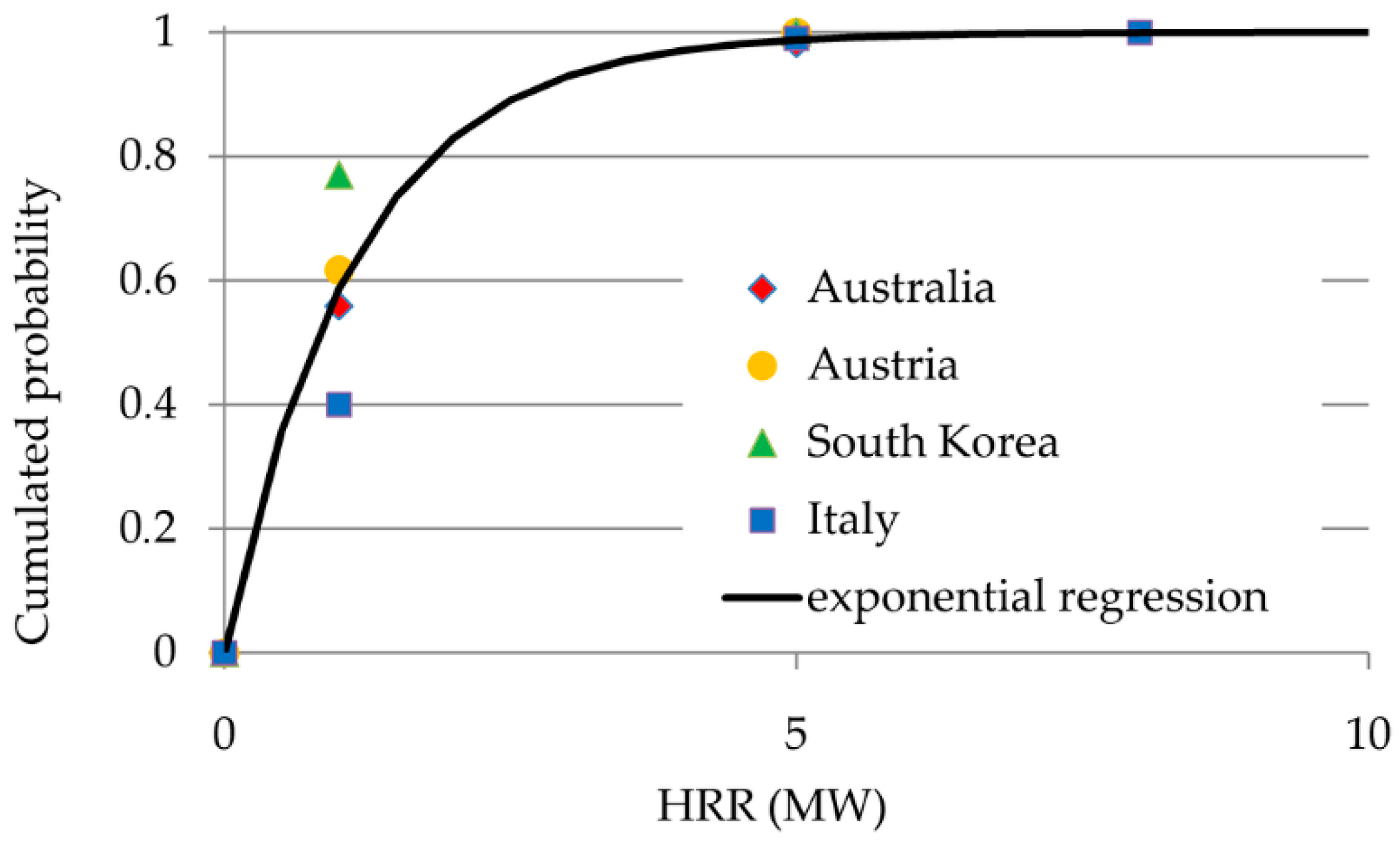 Sustainability 13 06172 g006