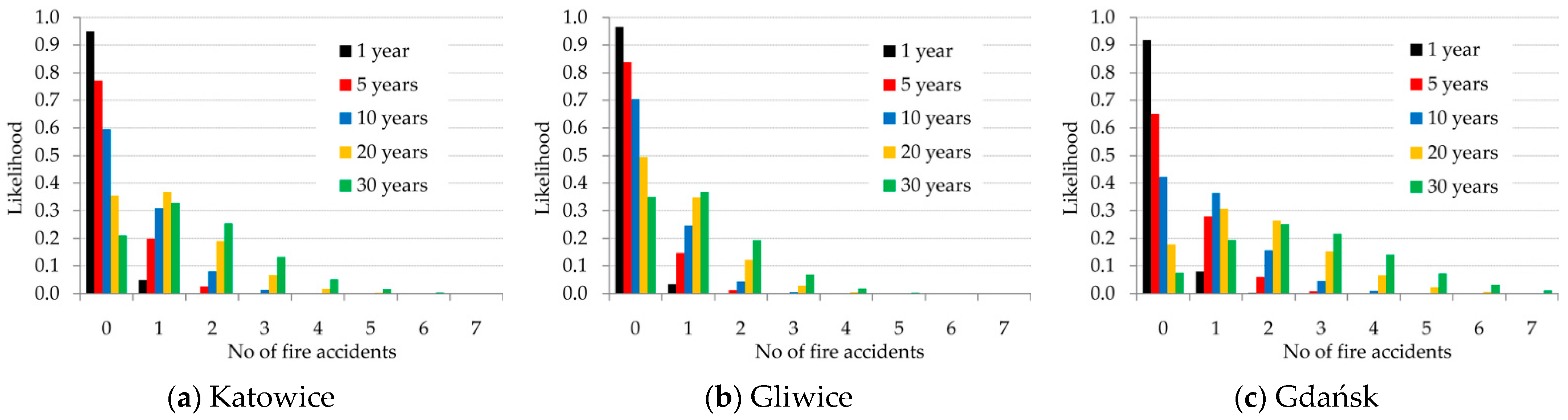 Sustainability 13 06172 g008