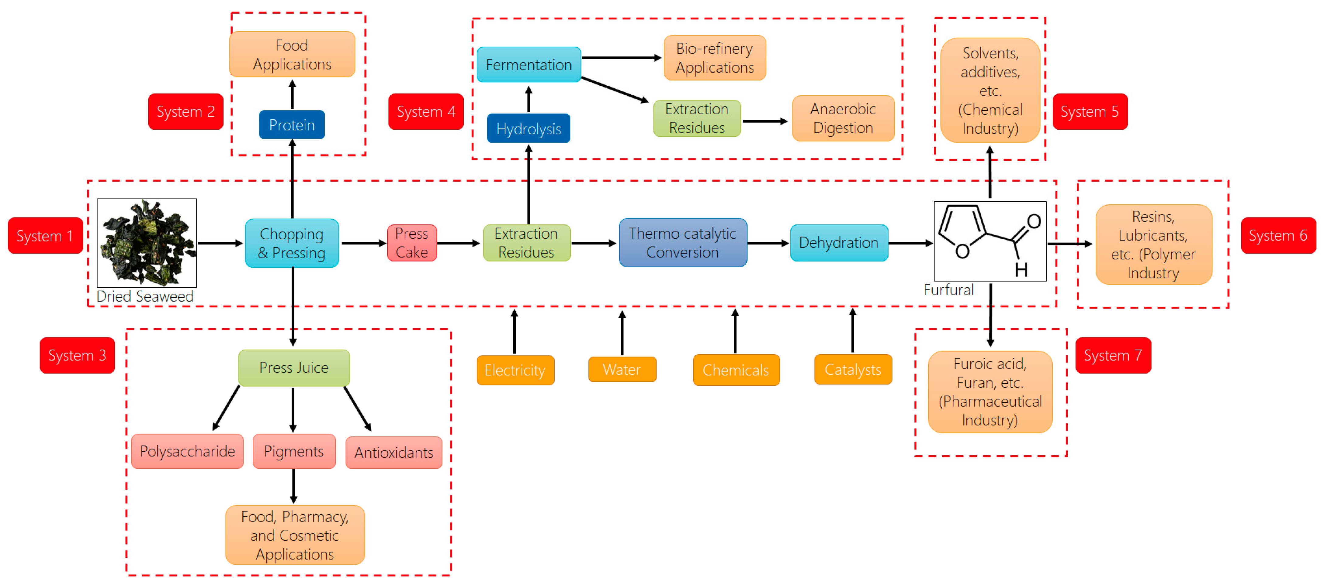 Sustainability 13 06174 g004
