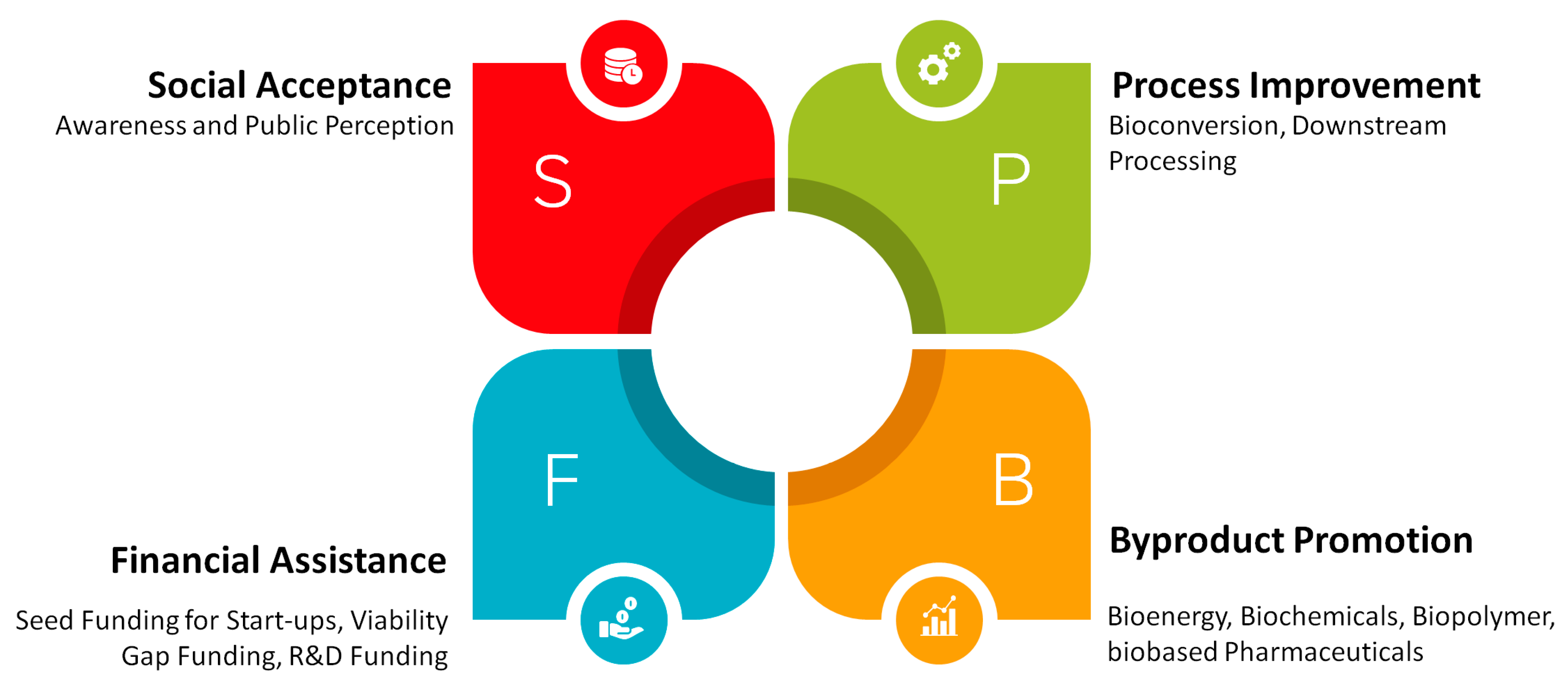 Sustainability 13 06174 g005