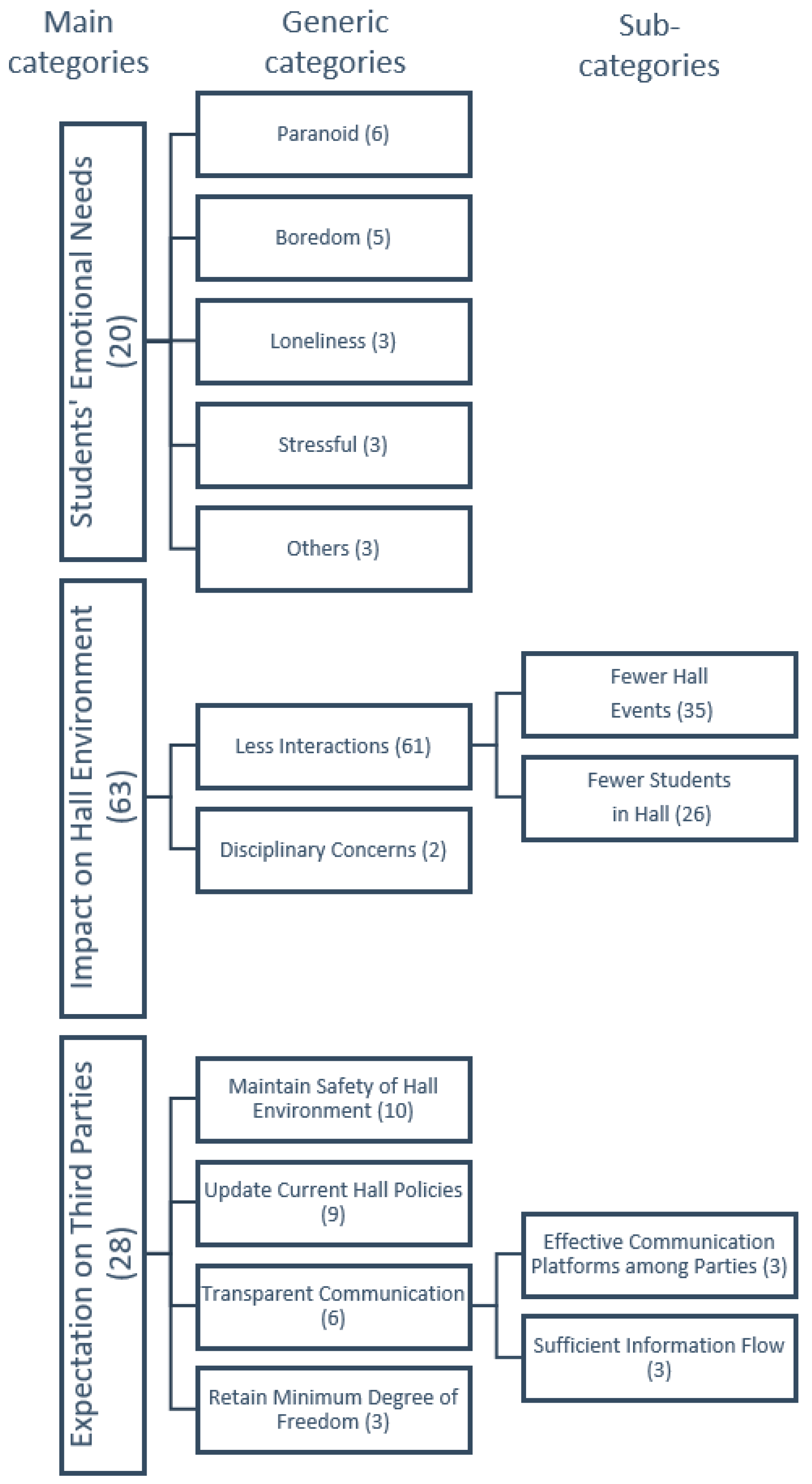 Sustainability 13 06176 g001