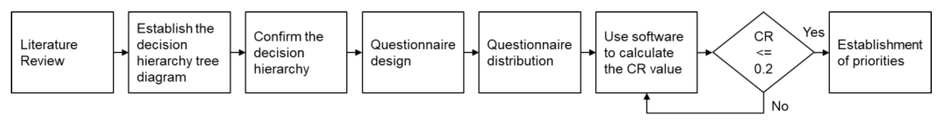 Sustainability 13 06181 g002