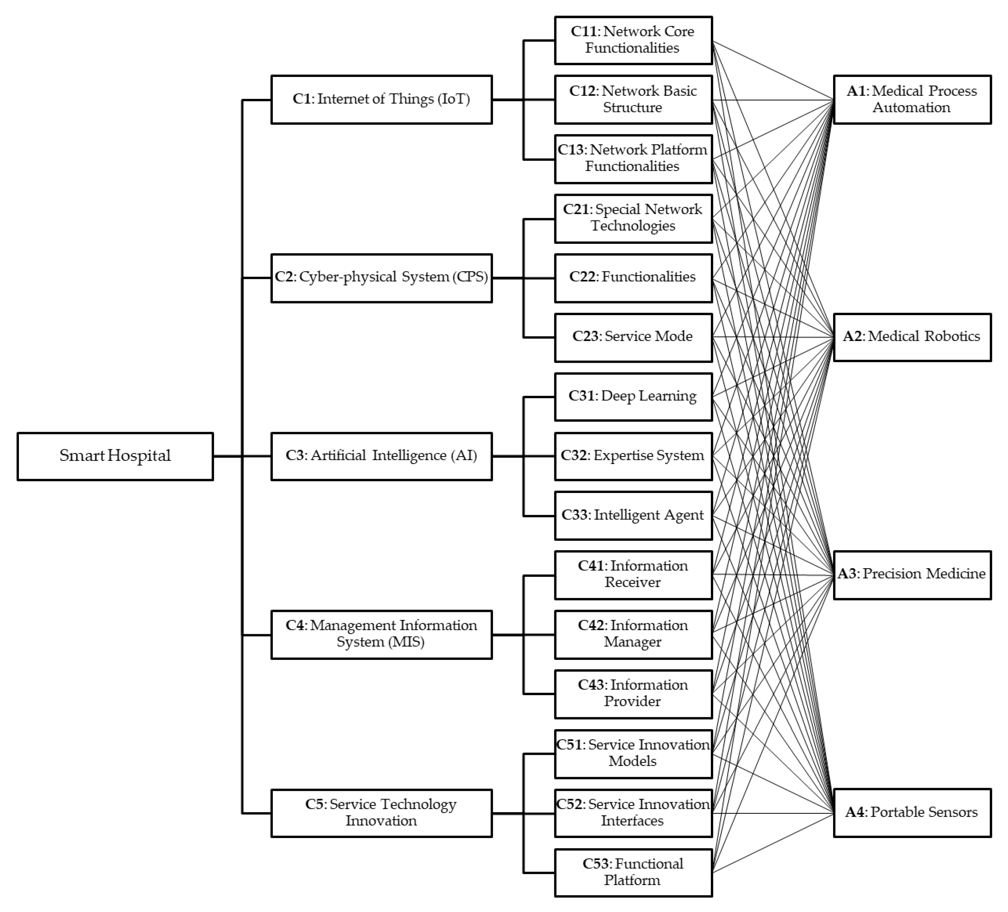Sustainability 13 06181 g004