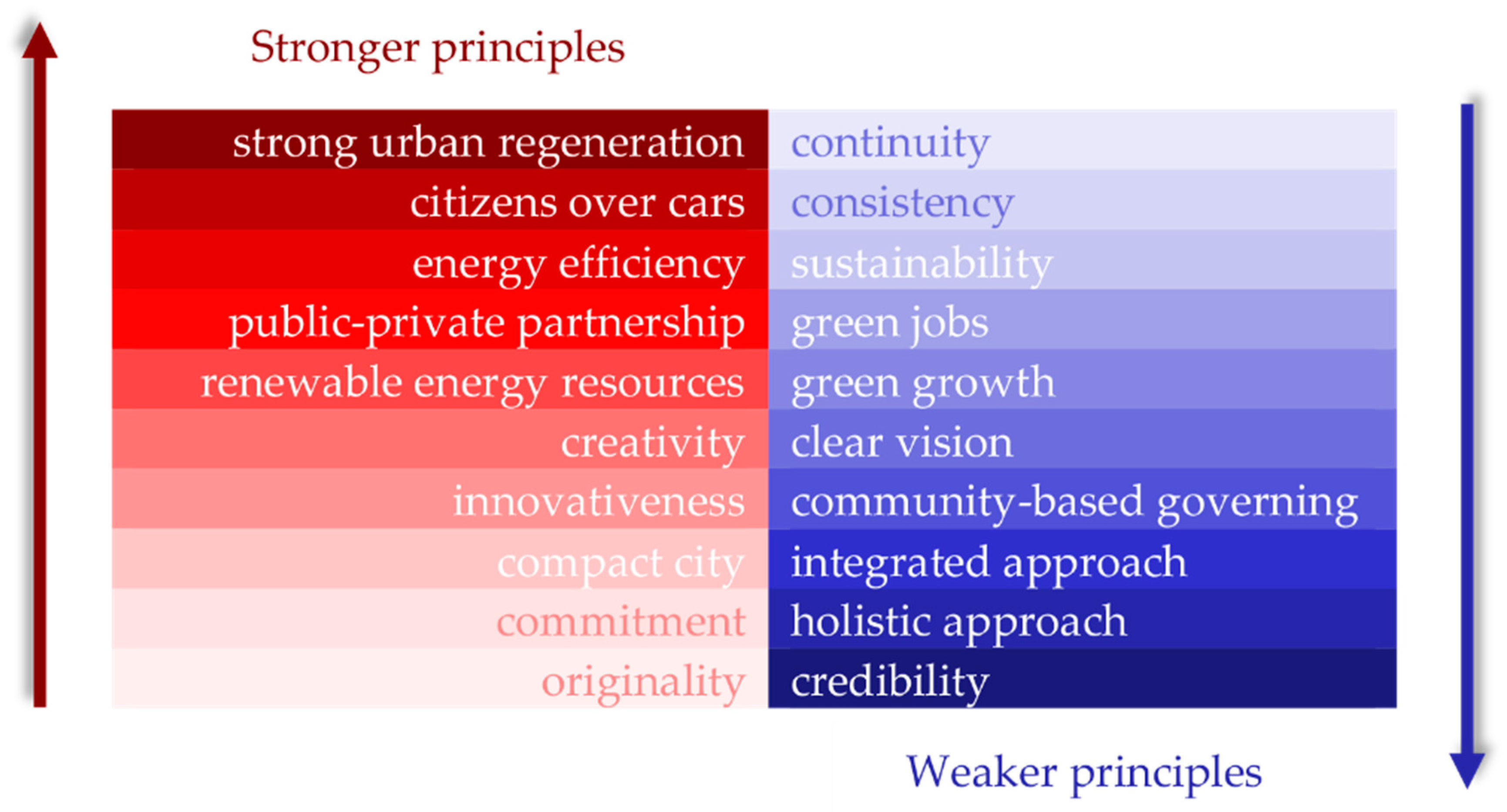 Sustainability 13 06182 g005 Sustainability 13 06182 g005