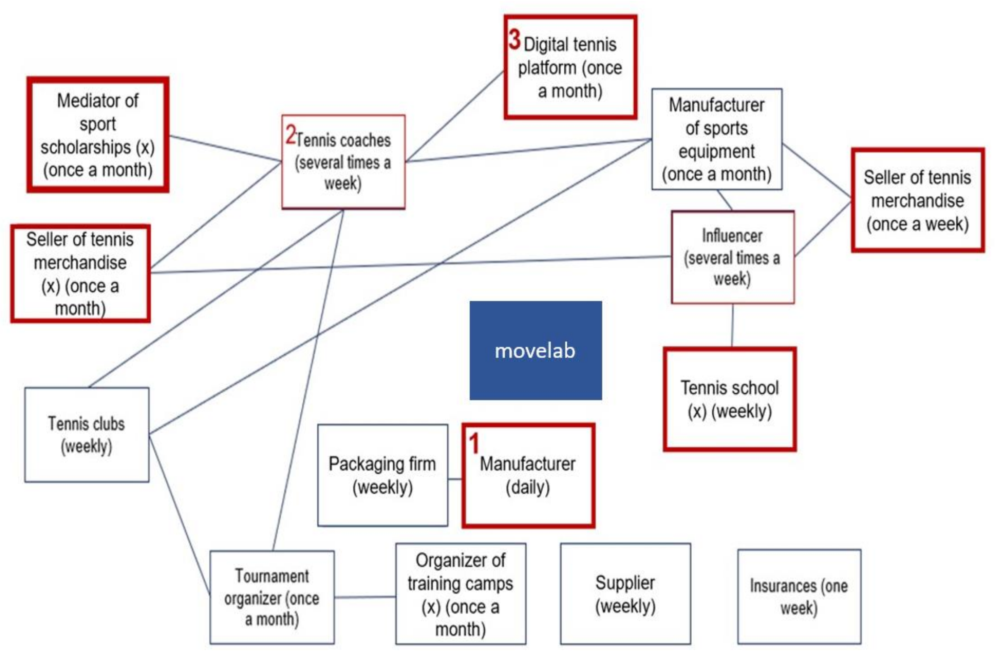 Sustainability 13 06184 g001