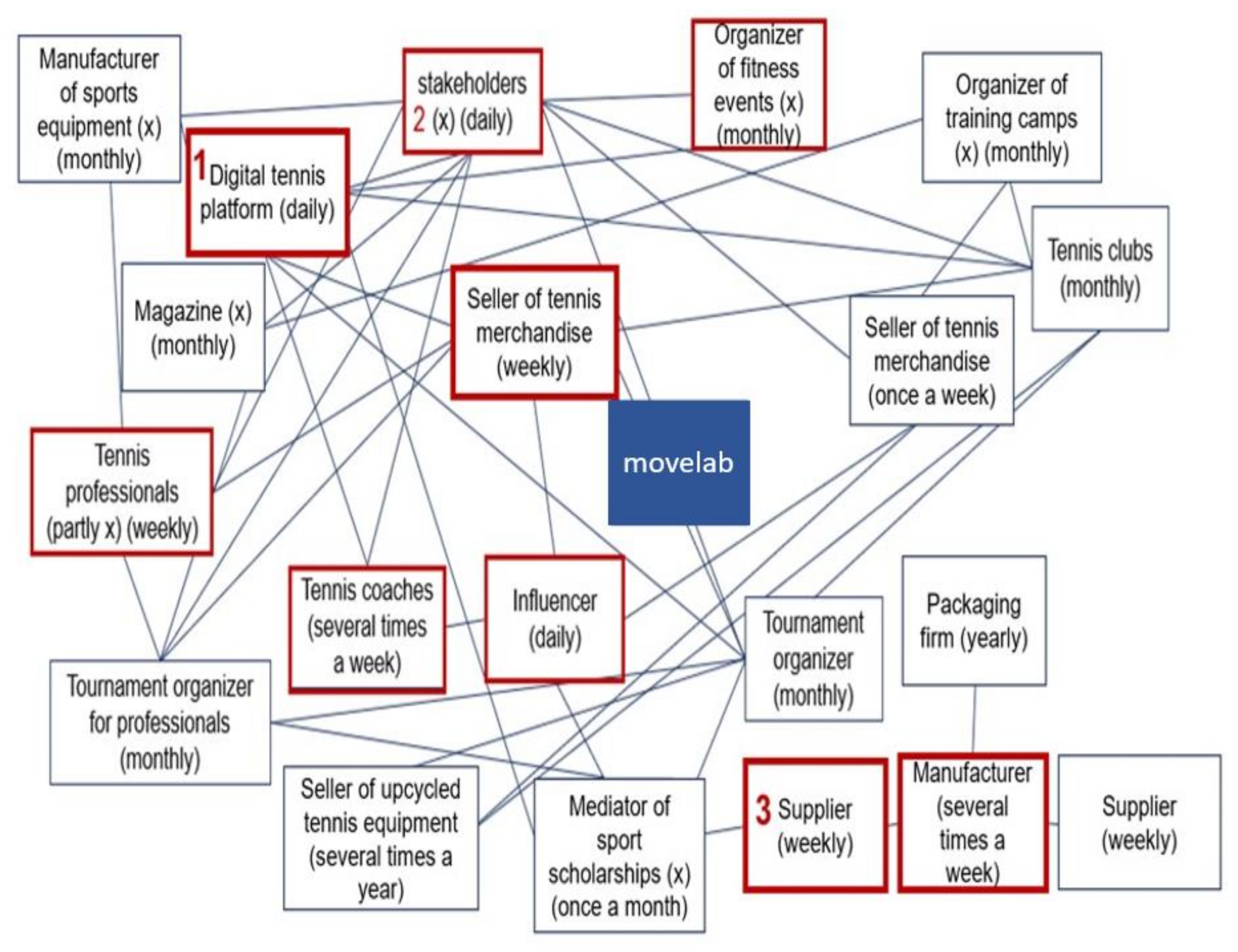 Sustainability 13 06184 g002