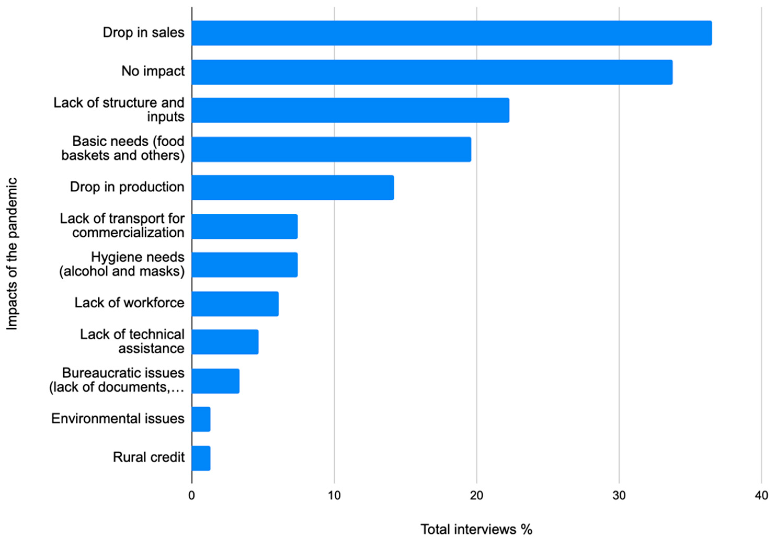 Sustainability 13 06185 g002